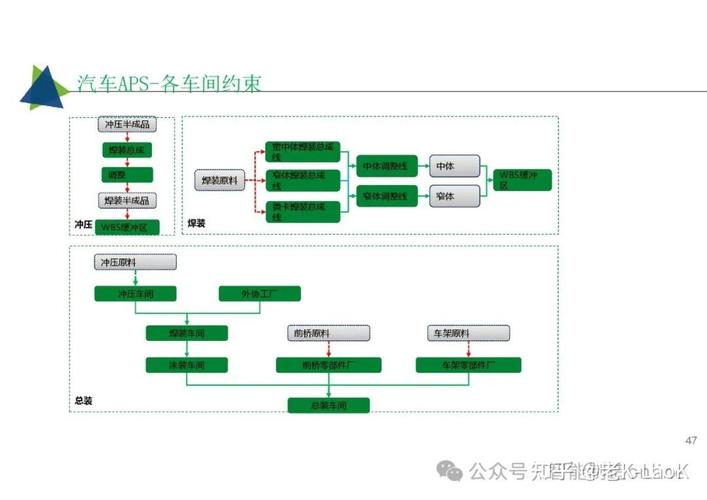 52页超经典:工业互联网智能工厂解决方案,mes, aps, ems,wms