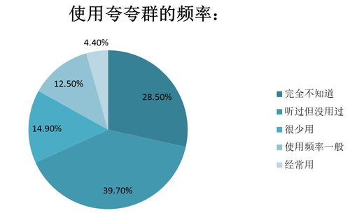 夸夸群的商业幻梦 从情绪快感到产品化悖论