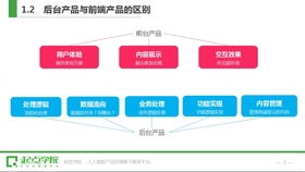 手把手教你做互联网金融产品设计 从需求洞察到销售闭环